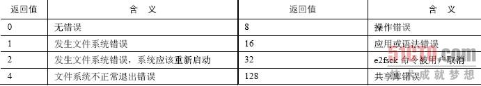fsck不能亂用。先要把文件系統(tǒng)umount掉，然后檢查。最好啟動(dòng)到單用戶模式下fsck縮略圖
